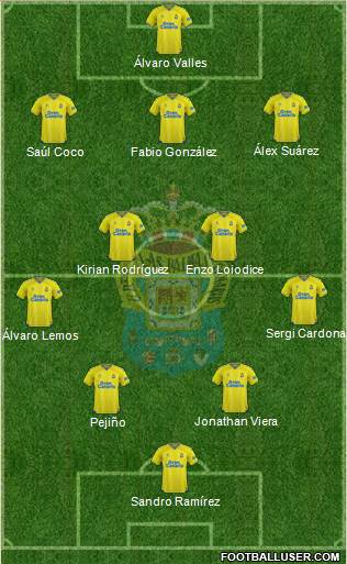 U.D. Las Palmas S.A.D. 3-4-2-1 football formation