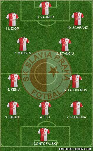 Slavia Prague 4-2-4 football formation
