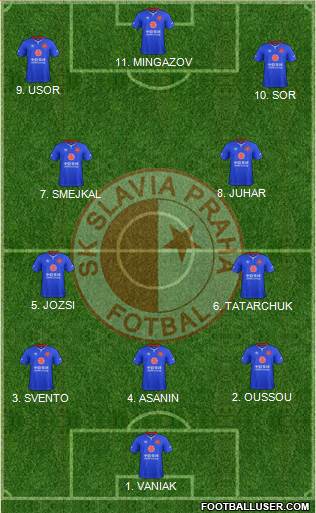 Slavia Prague 4-2-4 football formation