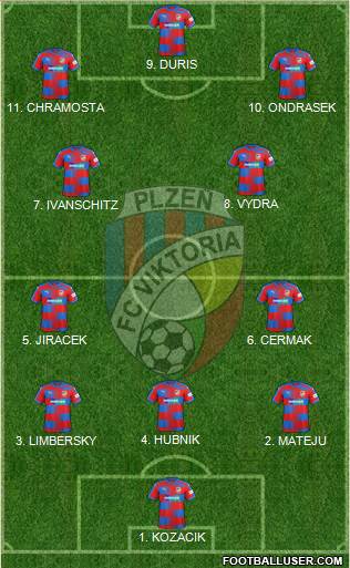 Viktoria Plzen 4-2-2-2 football formation