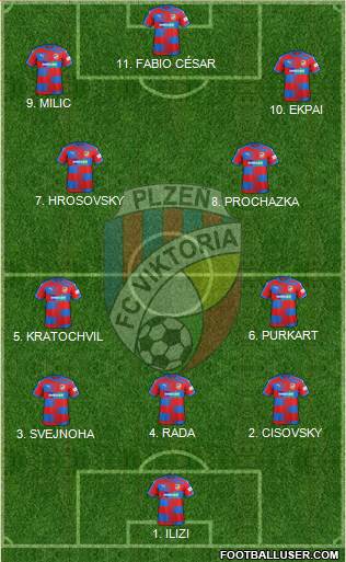 Viktoria Plzen 4-2-4 football formation