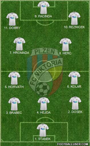 Viktoria Plzen 4-3-2-1 football formation
