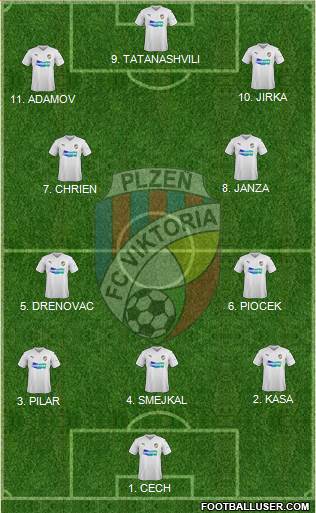 Viktoria Plzen 4-2-1-3 football formation