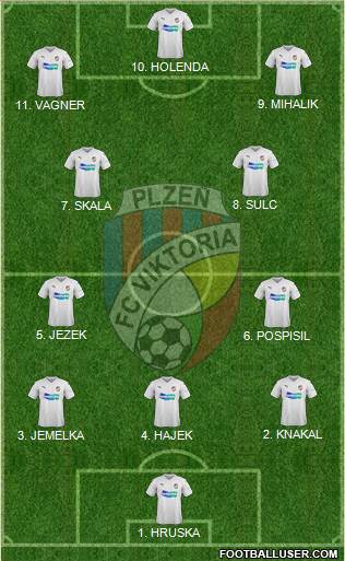 Viktoria Plzen 4-2-4 football formation