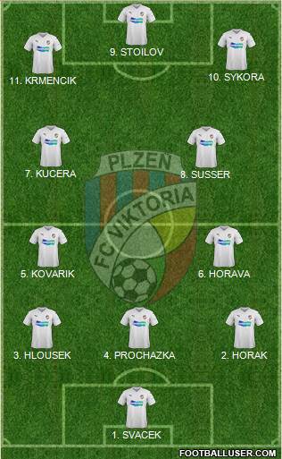 Viktoria Plzen 4-2-2-2 football formation