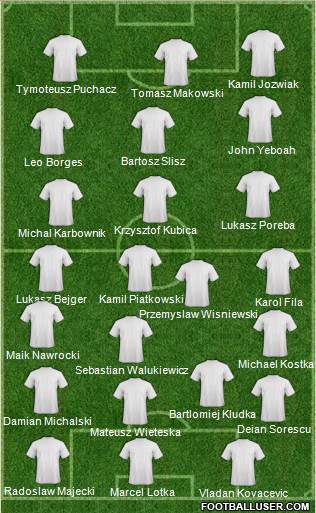 Champions League Team football formation