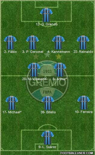 Grêmio FBPA 4-2-3-1 football formation