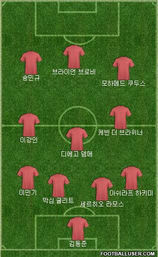 Dream Team football formation