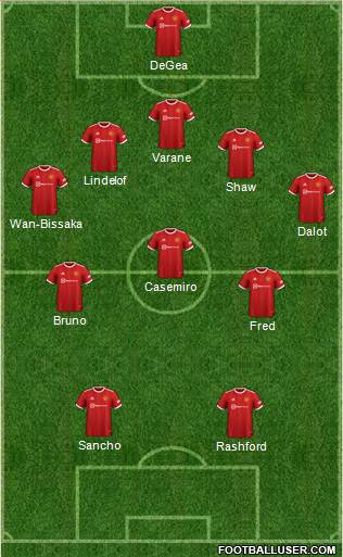 Manchester United football formation
