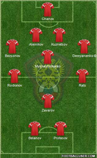 Russia 4-1-3-2 football formation
