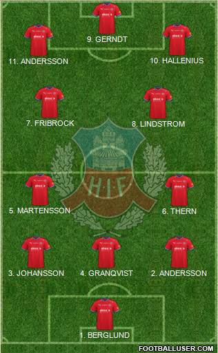 Helsingborgs IF football formation