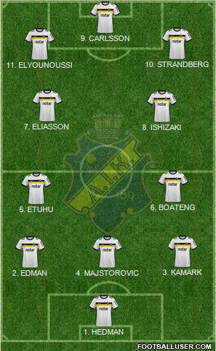 AIK 4-2-2-2 football formation