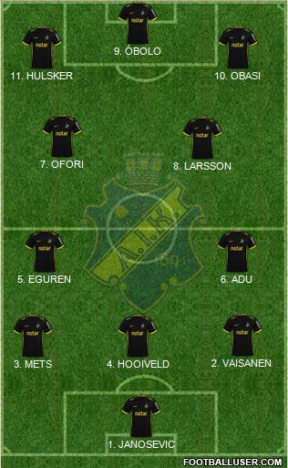 AIK 4-2-4 football formation