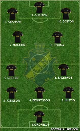 AIK 4-2-1-3 football formation