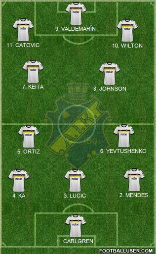 AIK 4-3-1-2 football formation