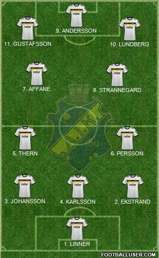 AIK 4-3-2-1 football formation