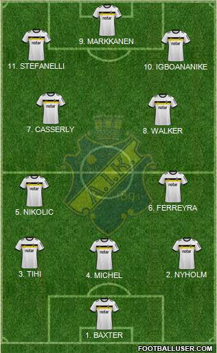 AIK 4-2-3-1 football formation