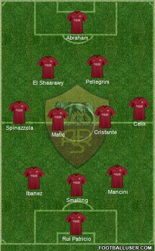 AS Roma 3-5-2 football formation