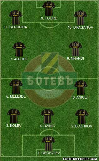 Botev (Plovdiv) 4-3-1-2 football formation