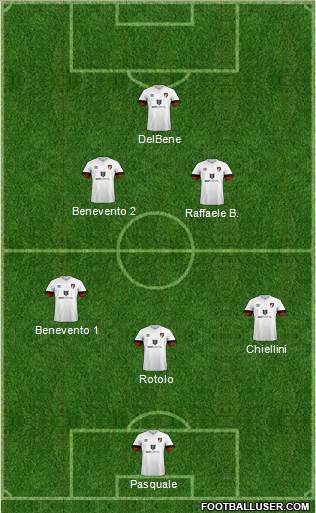 AFC Bournemouth 4-2-4 football formation