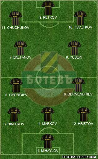 Botev (Plovdiv) 4-2-2-2 football formation