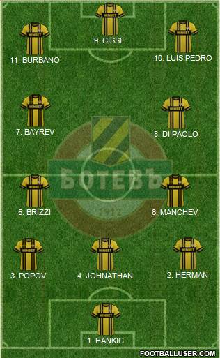 Botev (Plovdiv) 4-2-1-3 football formation