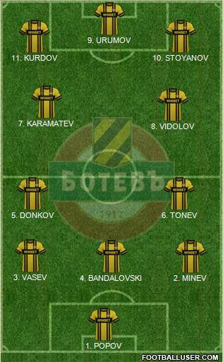 Botev (Plovdiv) 4-2-4 football formation