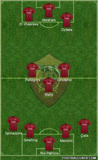 AS Roma 4-1-3-2 football formation