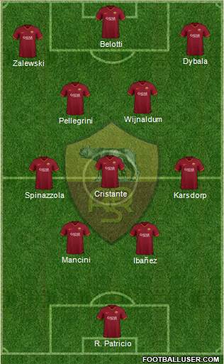 AS Roma football formation