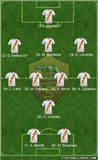 AS Roma 3-4-1-2 football formation