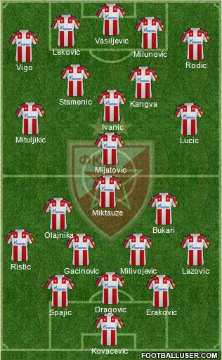 FC Red Star Belgrade 3-4-2-1 football formation