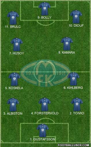 Molde FK 4-2-3-1 football formation