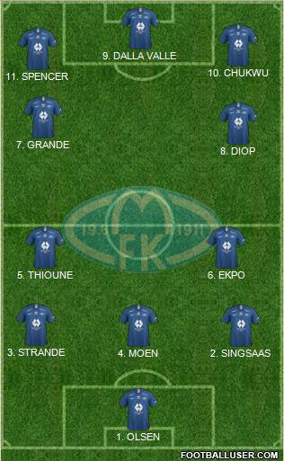 Molde FK 4-2-3-1 football formation