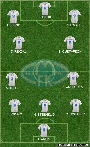 Molde FK 4-2-4 football formation