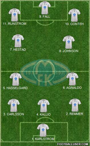 Molde FK 4-3-1-2 football formation