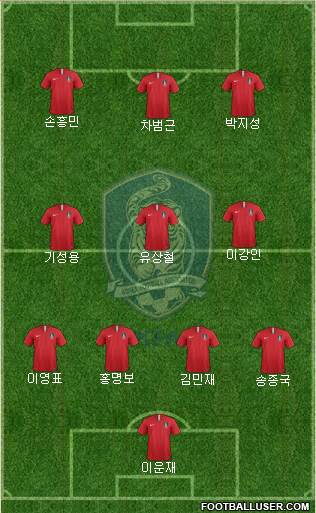 South Korea football formation