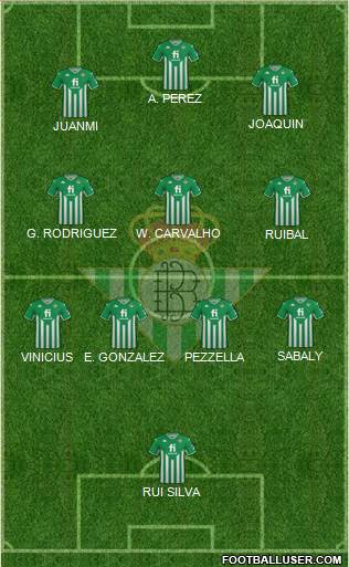 Real Betis B., S.A.D. football formation