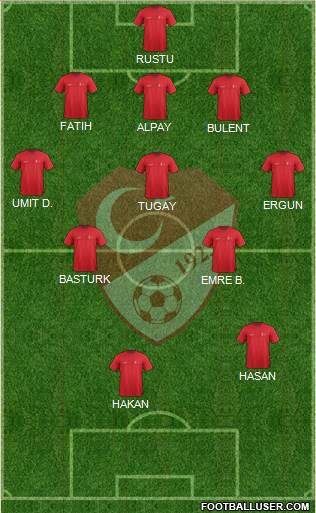 Turkey 3-5-1-1 football formation