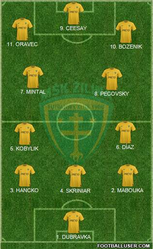 MSK Zilina 4-3-1-2 football formation
