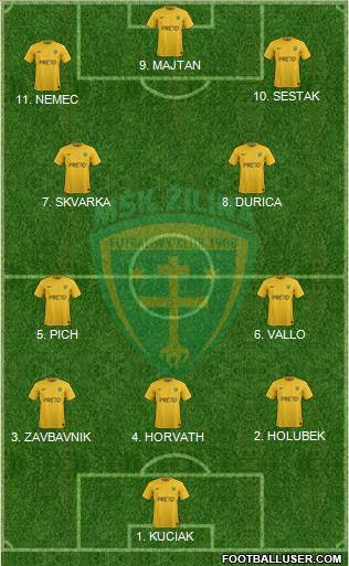 MSK Zilina 4-2-4 football formation