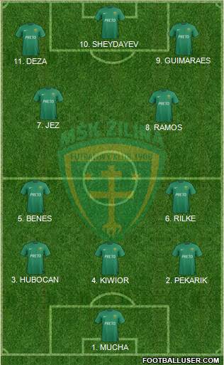 MSK Zilina 4-3-1-2 football formation