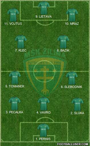 MSK Zilina 4-2-1-3 football formation