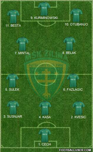 MSK Zilina 4-2-3-1 football formation