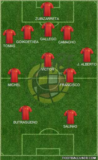 Spain 5-3-2 football formation