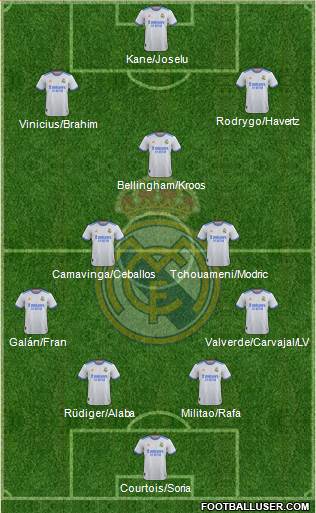 Real Madrid C.F. 4-2-3-1 football formation