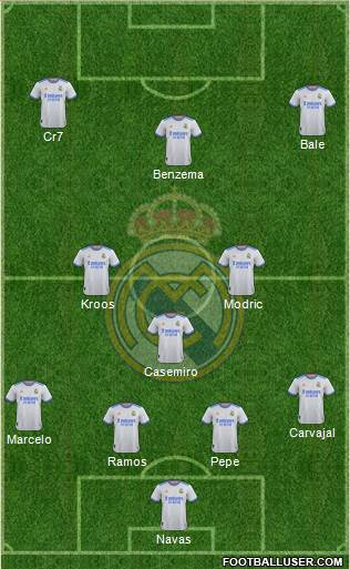 Real Madrid C.F. football formation
