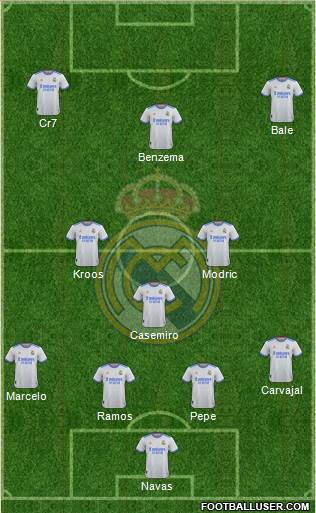 Real Madrid C.F. 4-3-3 football formation