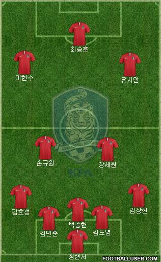 South Korea 5-3-2 football formation