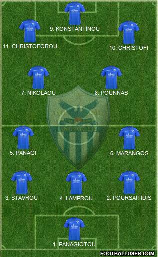 AE Anorthosis Famagusta 4-2-4 football formation