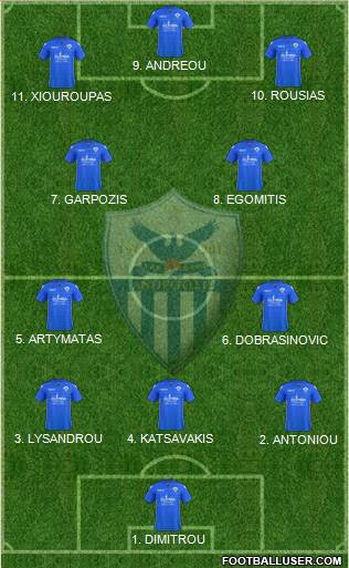 AE Anorthosis Famagusta 4-3-1-2 football formation